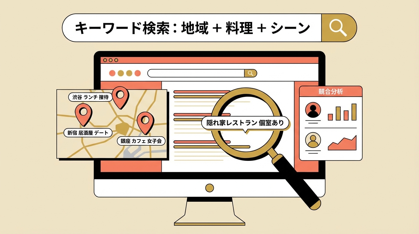 検索結果画面でロングテールキーワードが上位表示される様子を正面から描写