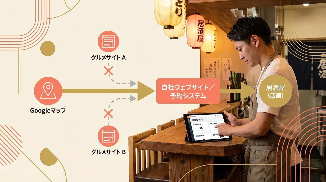 居酒屋オーナーが予約管理画面を確認しながら直接予約の増加を実感するシーン