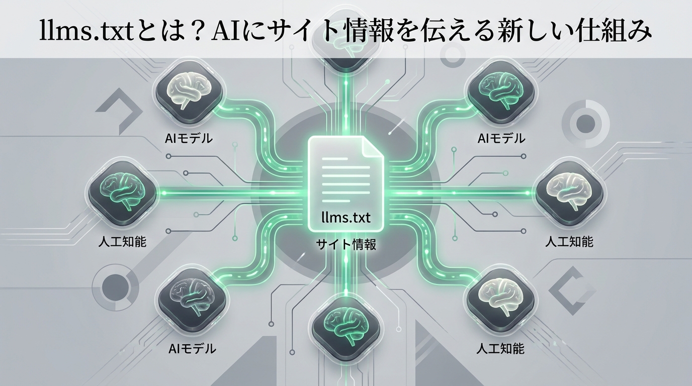 llms.txtの基本概念を示すイラスト
