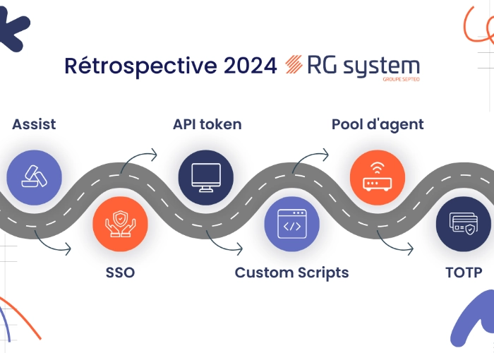  Rétrospective 2024 RG System