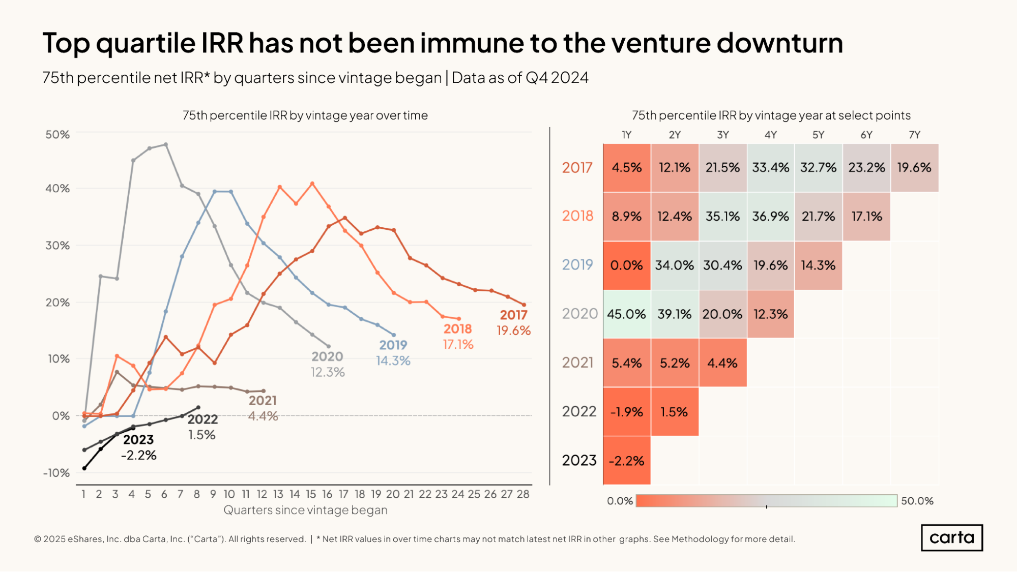 VC Fund Performance: 2024