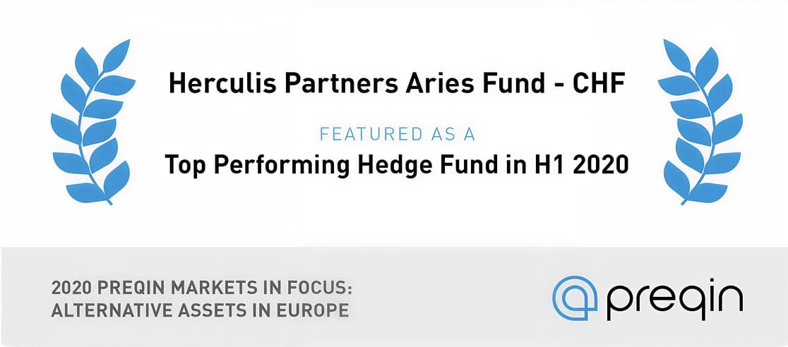 Top performing hedge fund Award 2020