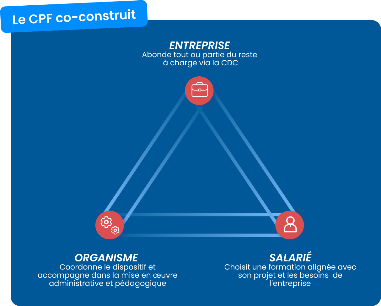 Schéma CPF co-construit