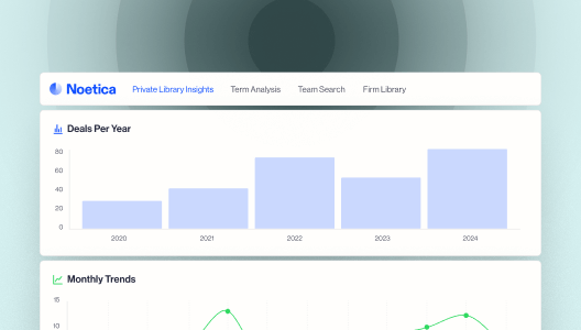 Dashboard interface showing Noetica logo and navigation with graphs for Deals Per Year from 2020 to 2024 and Monthly Trends below.