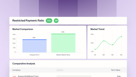 Dashboard showing Restricted Payment Ratio with a market comparison bar chart and a market trend line chart over four quarters.