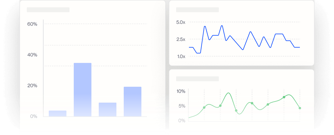 Dashboard displaying three charts: a blue bar chart with percentages up to 60%, a blue line chart with values from 1.0x to 5.0x, and a green line chart showing percentages up to 10%.