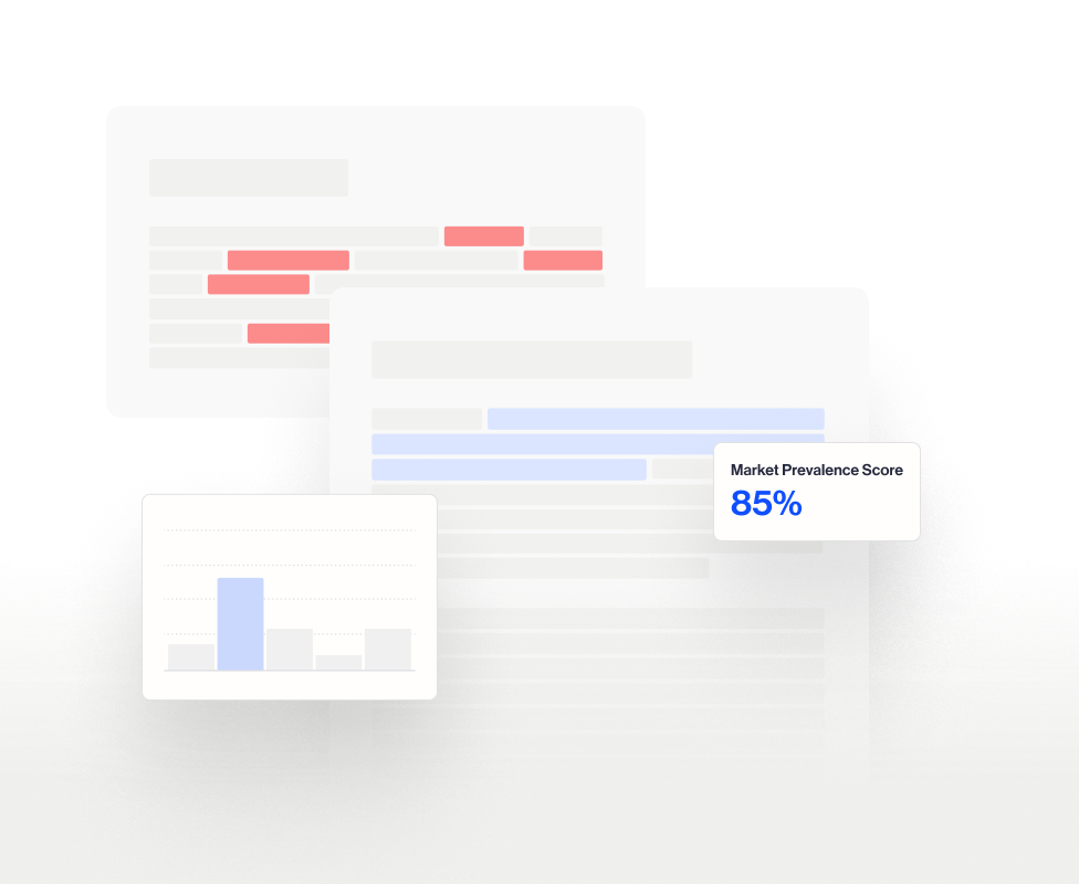Abstract digital dashboard showing color-coded text analysis with red highlights, a blue-highlighted report, a bar chart, and a market prevalence score of 85%.