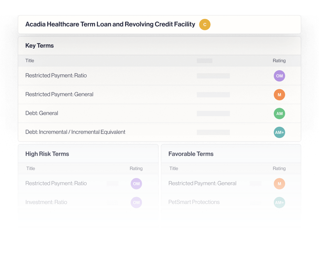Loan terms table for Acadia Healthcare showing Key Terms, High Risk Terms, and Favorable Terms with titles and ratings color-coded by categories.