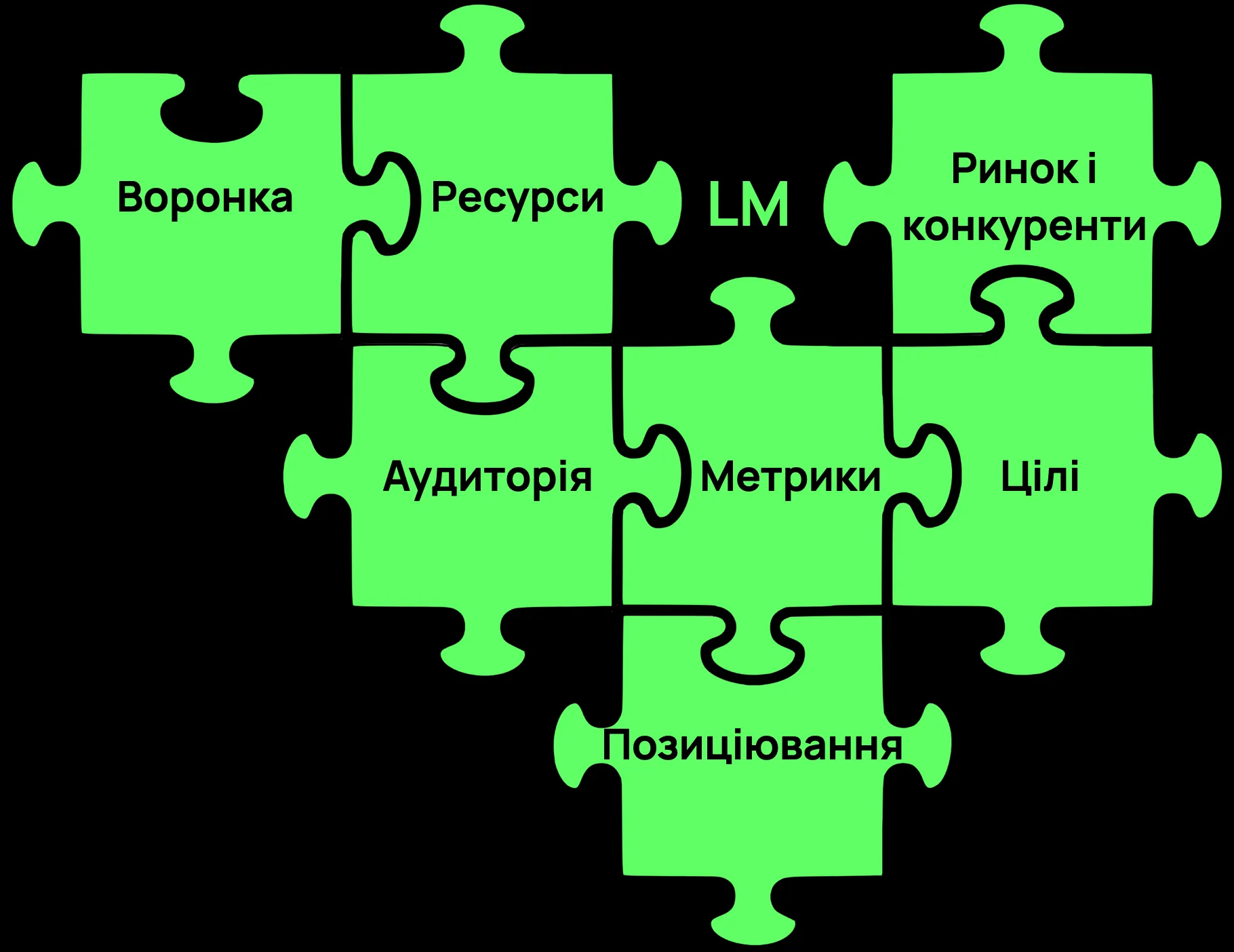 Елементи маркетингової стратегії