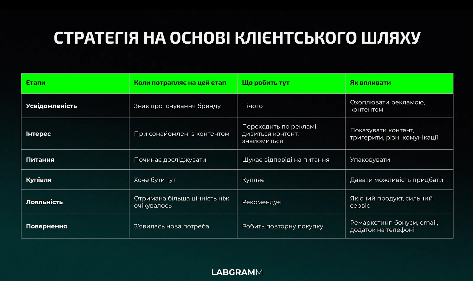 Приклад стратегії на основі CJM карти