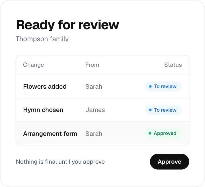 Funeral home view of family changes waiting for review