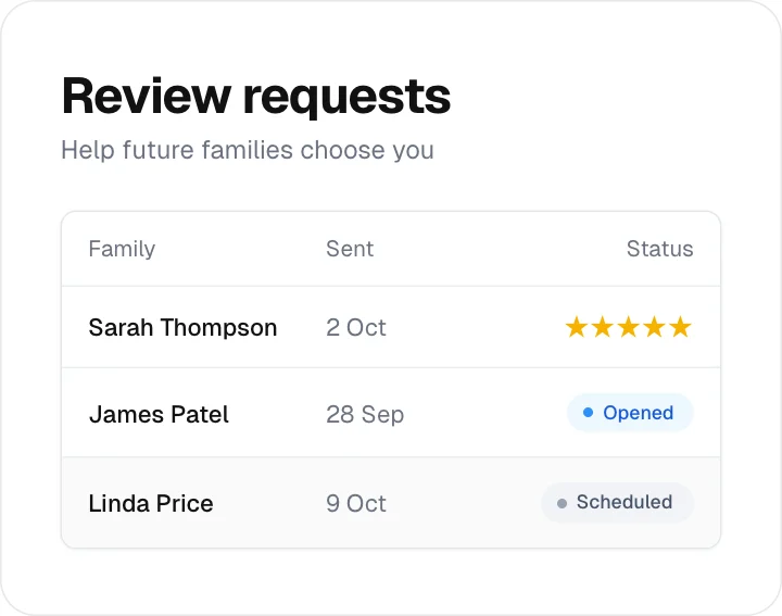 Review requests sent to families, with a five-star reply