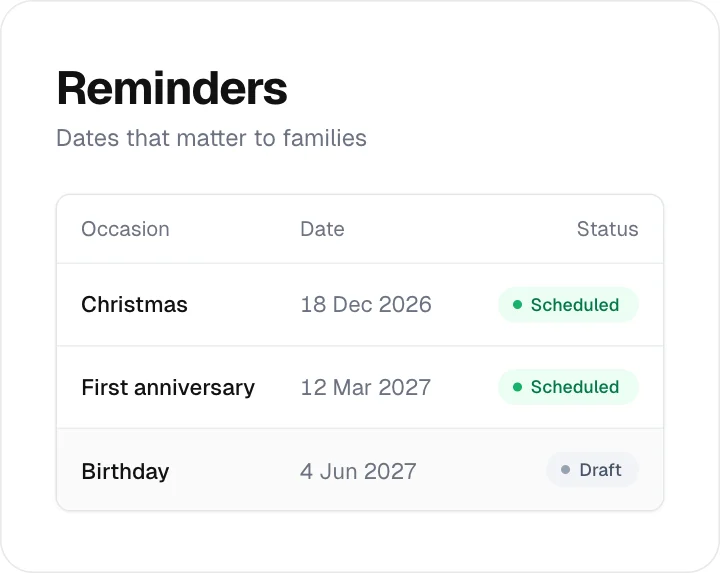 Scheduled reminders for Christmas, an anniversary and a birthday