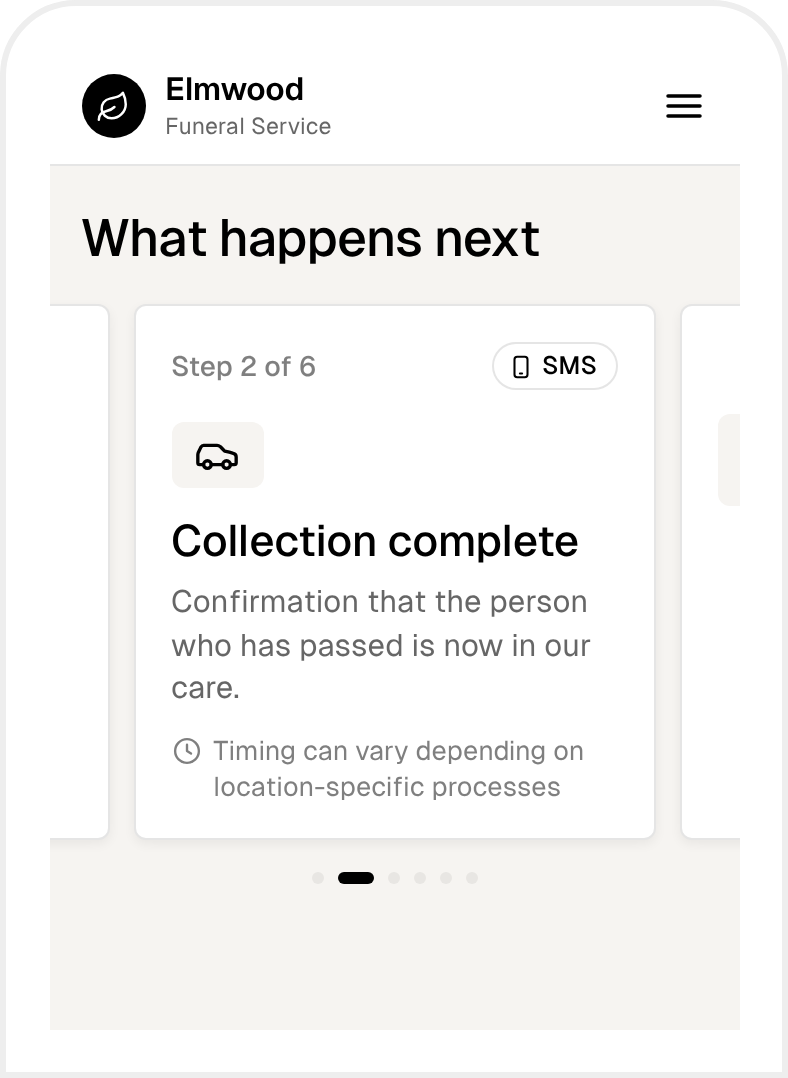 A funeral home’s website on a phone, showing What happens next as swipeable step cards, with step 2 of 6, Collection complete