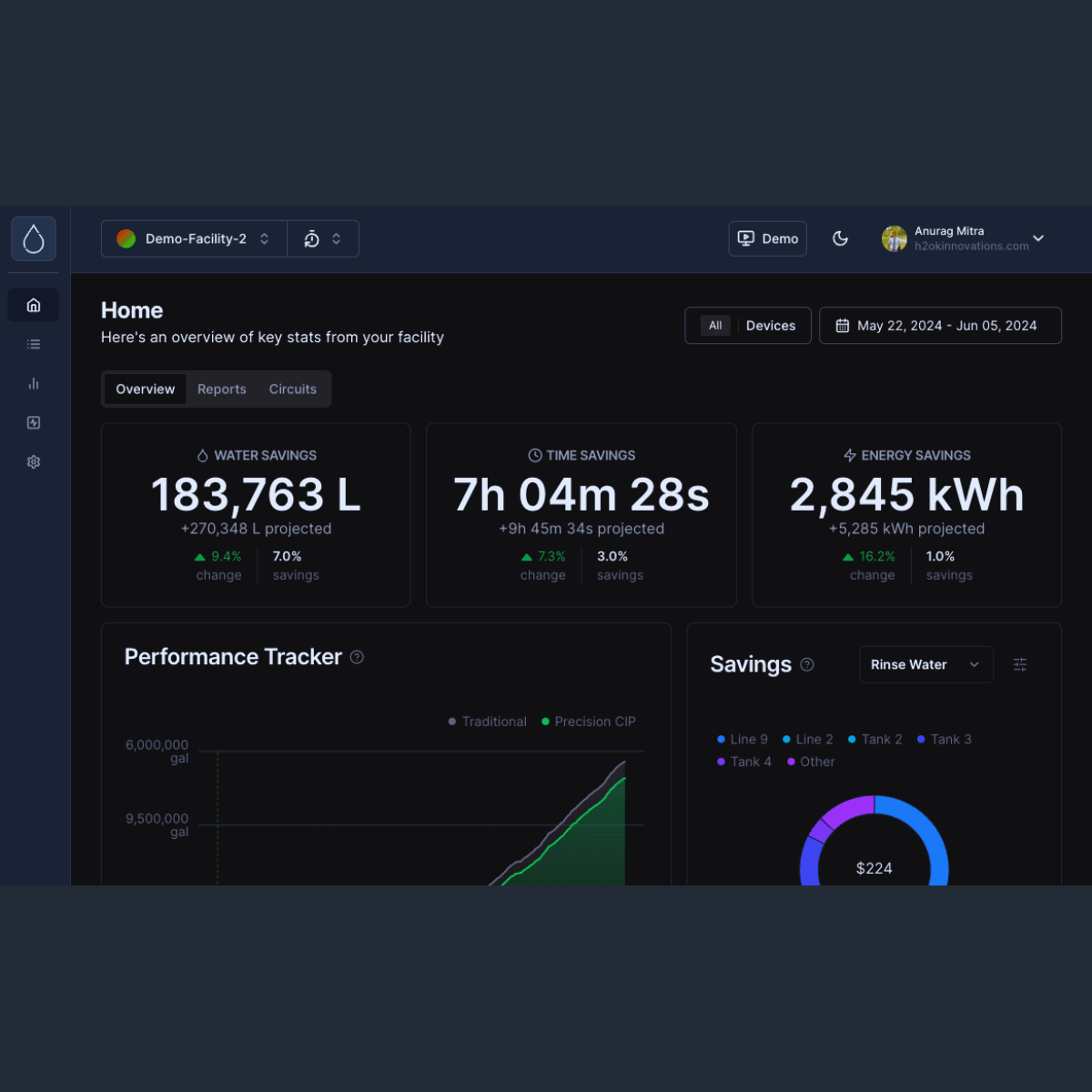 See the ROI in action