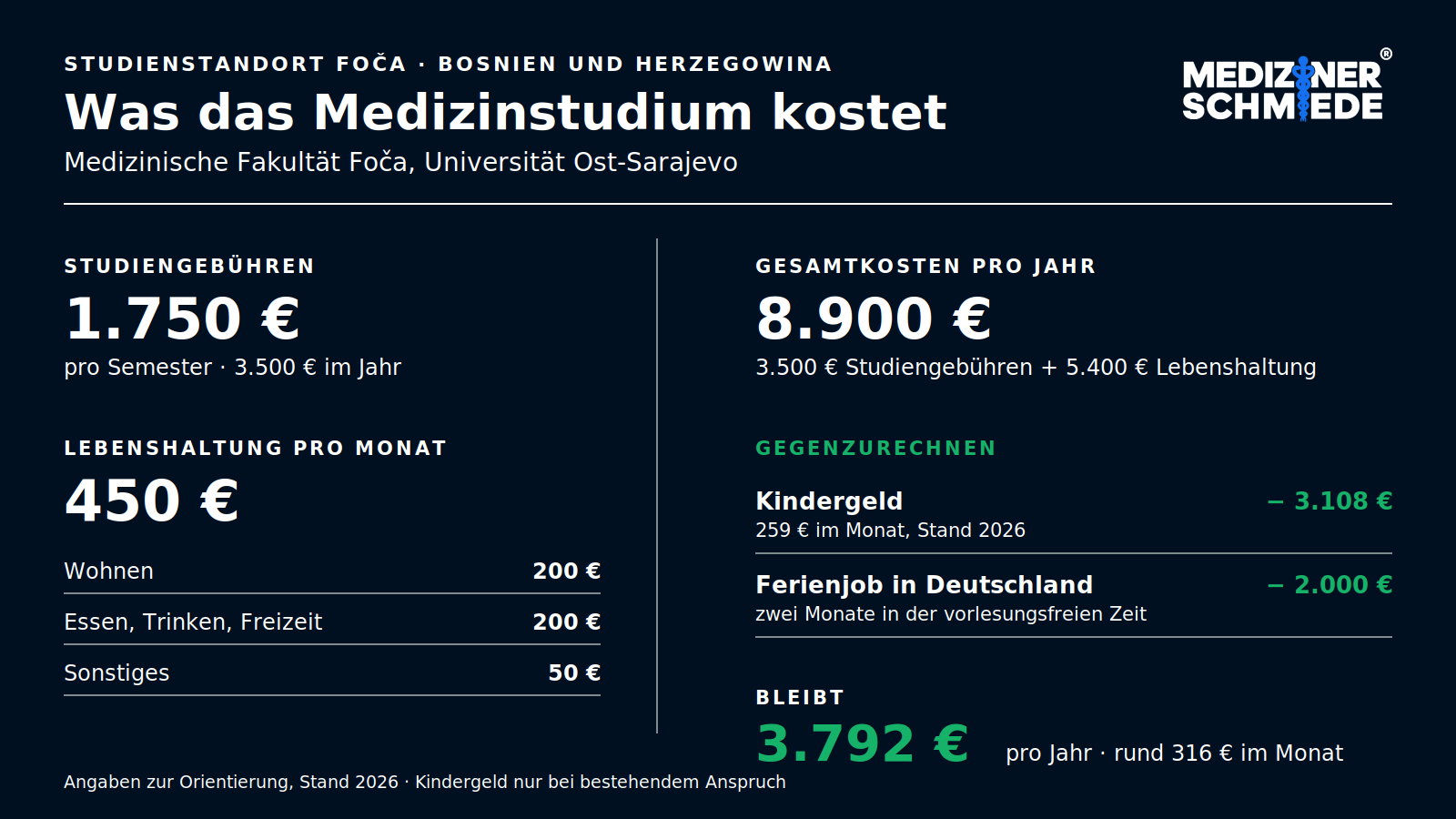 Kosten Medizinstudium ohne Abitur in Foča: 1.750 Euro Studiengebühren pro Semester, 450 Euro Lebenshaltung im Monat