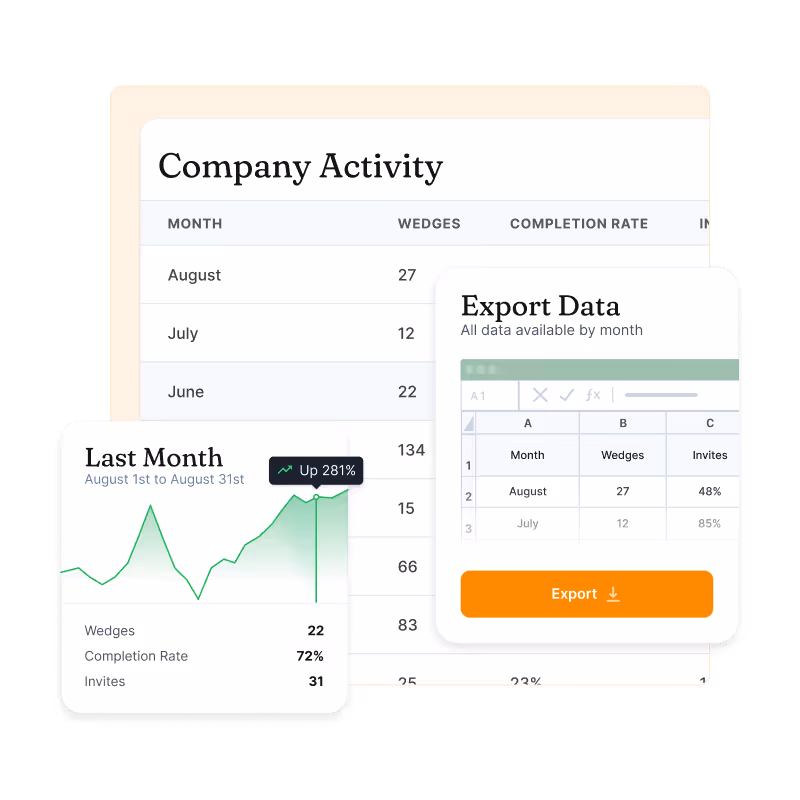 WedgeHR "Insights" tool that allows hiring teams to view candidate interview insights including engagement and video interview completion rates