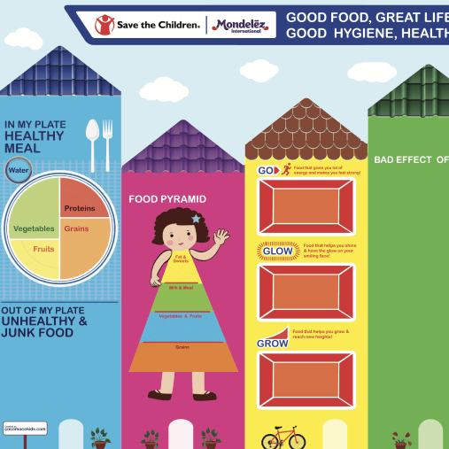 Good food, Great health