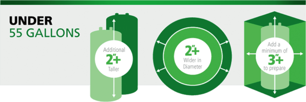Three graphics showing dimensions for packaging under 55 gallons: taller, wider, and additional space required.
