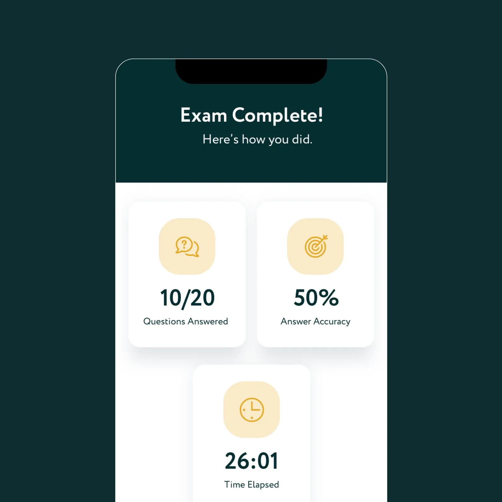 Exam completion screen showing 10 out of 20 questions answered, 50% answer accuracy, and 26 minutes 1 second elapsed time.