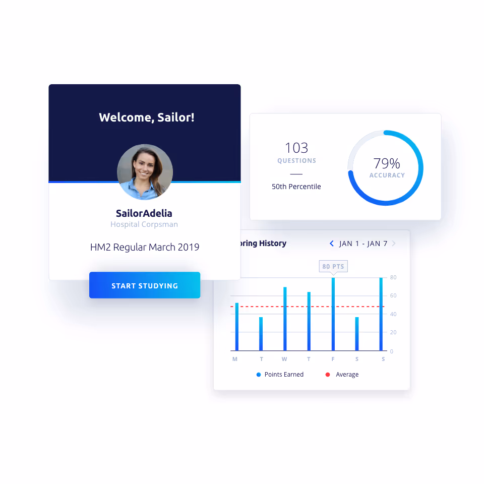 Personalized study dashboard showing user's profile with name SailorAdelia, 103 questions answered with 79% accuracy, and a weekly scoring history bar chart.