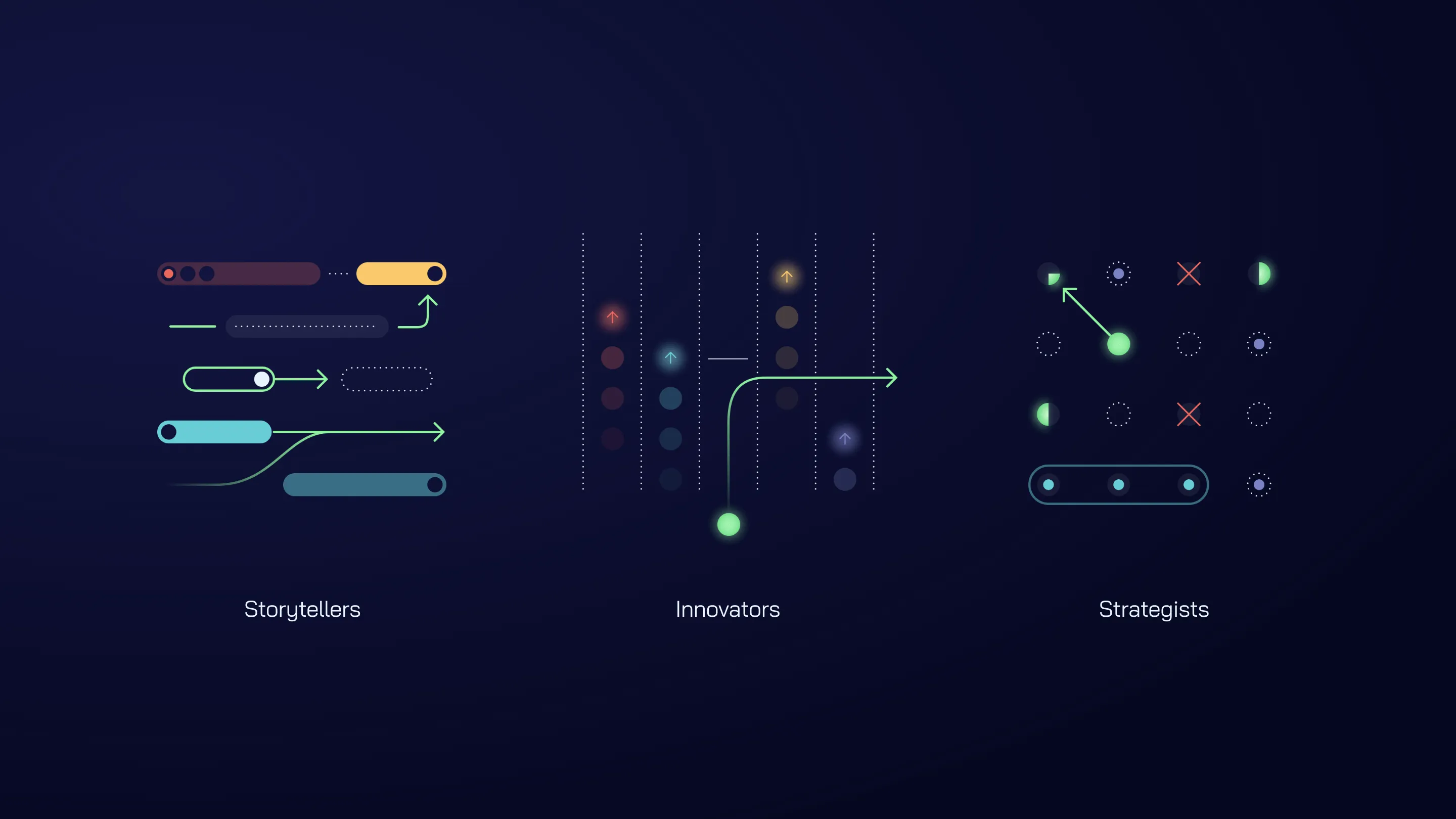 Abstract colored lines, dots, and arrows representing Storytellers, Innovators, and Strategists on a dark blue background.