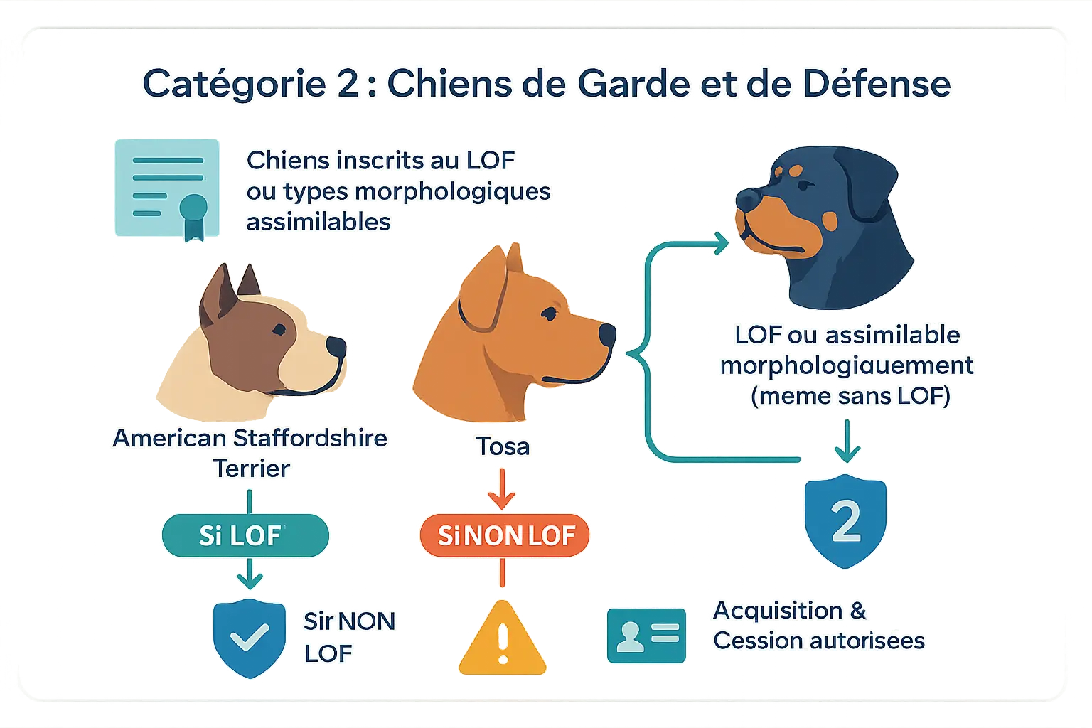 Chiens de garde et de défense