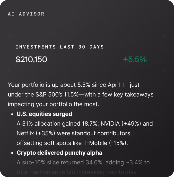 AI Advisor showing $210,150 investments gain of 5.5% in 30 days with key portfolio performance highlights.