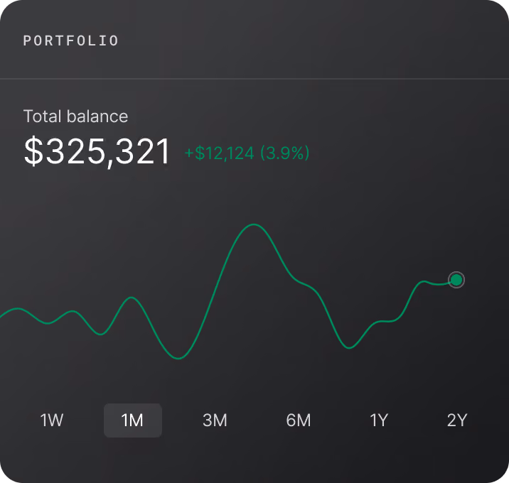 Portfolio total balance $325,321, up $12,124 (3.9%) with one-month performance graph.