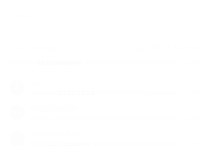 budgetcard