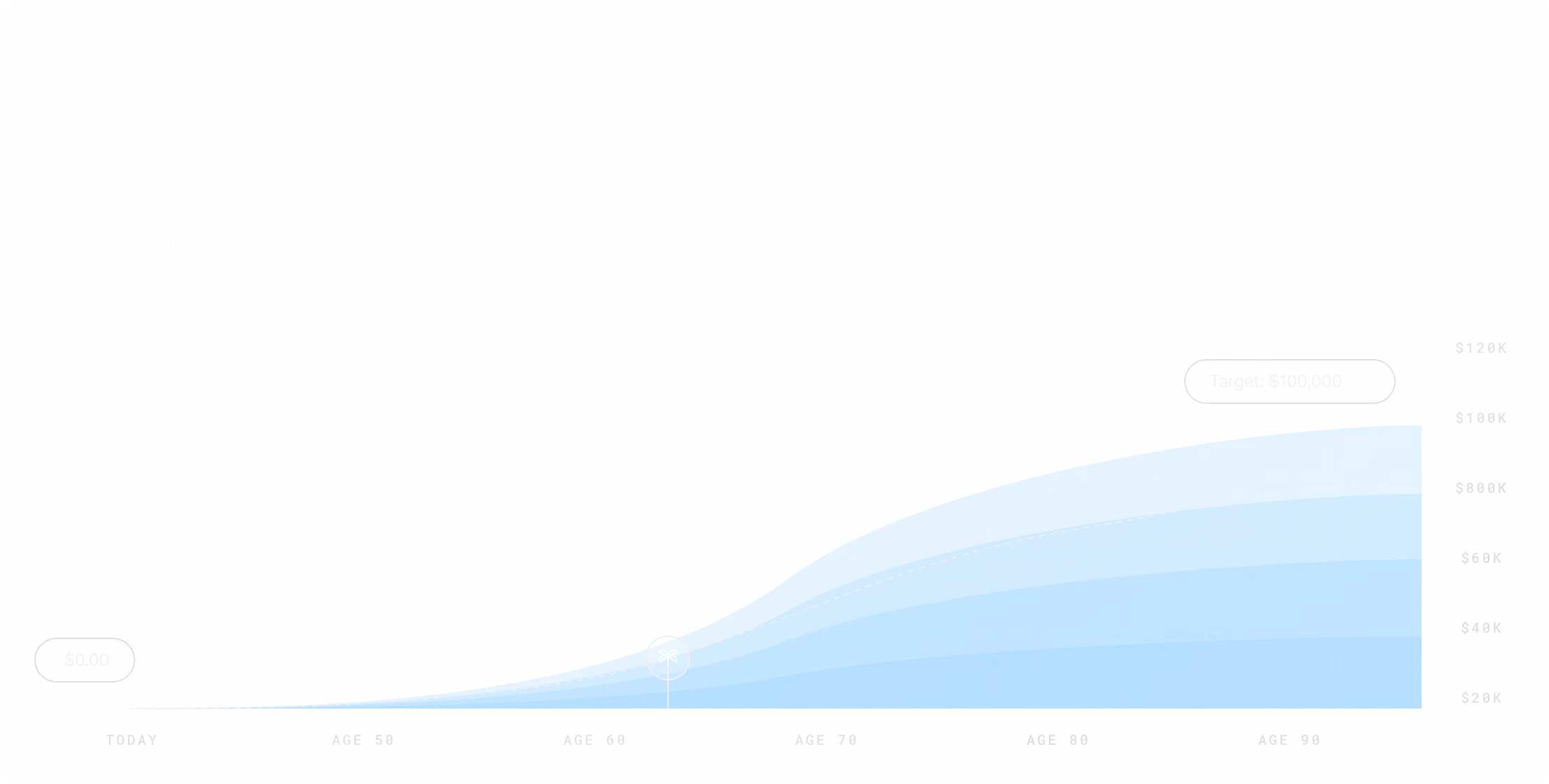 Investment growth chart showing portfolio projection rising from $0 to over $800K between ages 50 to 90.