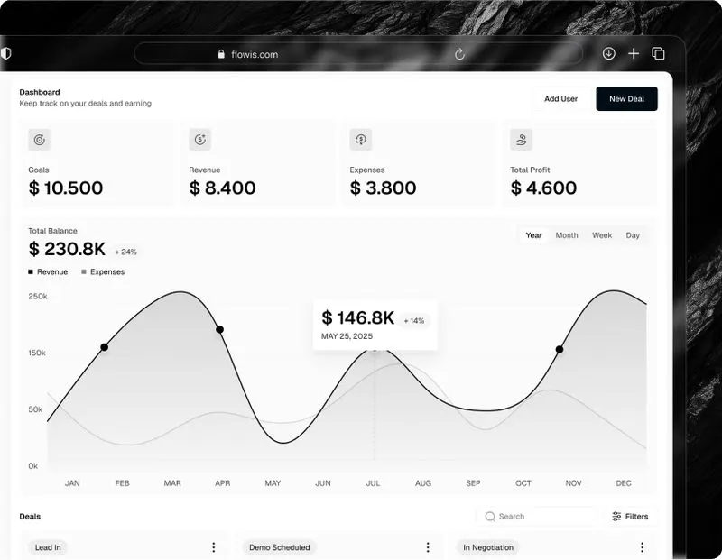 B2B SaaS software Webflow template features