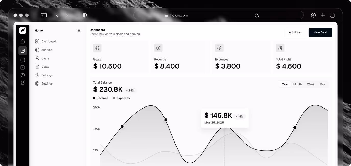 B2B SaaS software Webflow template why