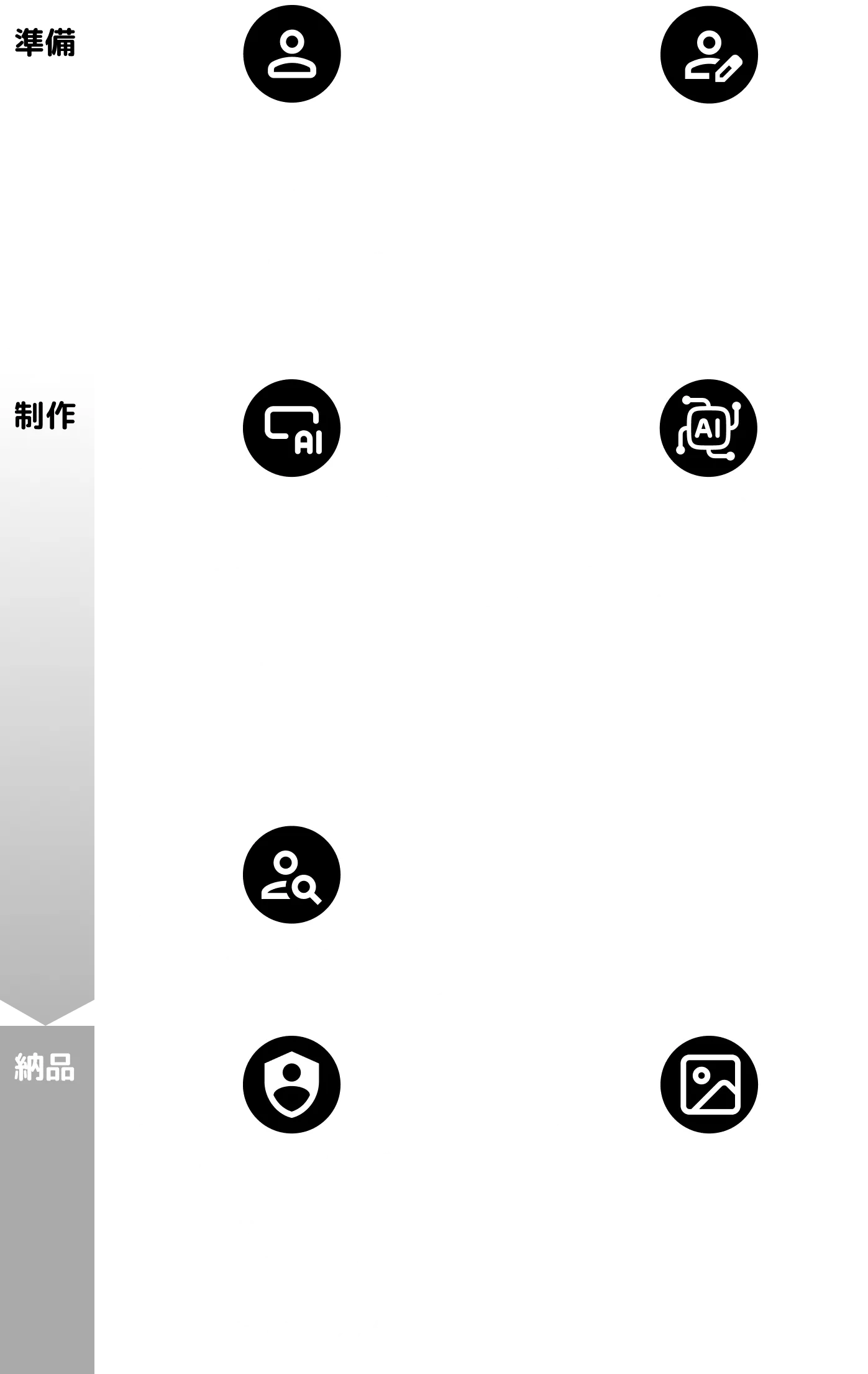 AIアシスタントを活用した制作プロセス