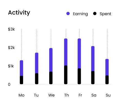 AI Powered Dashboard