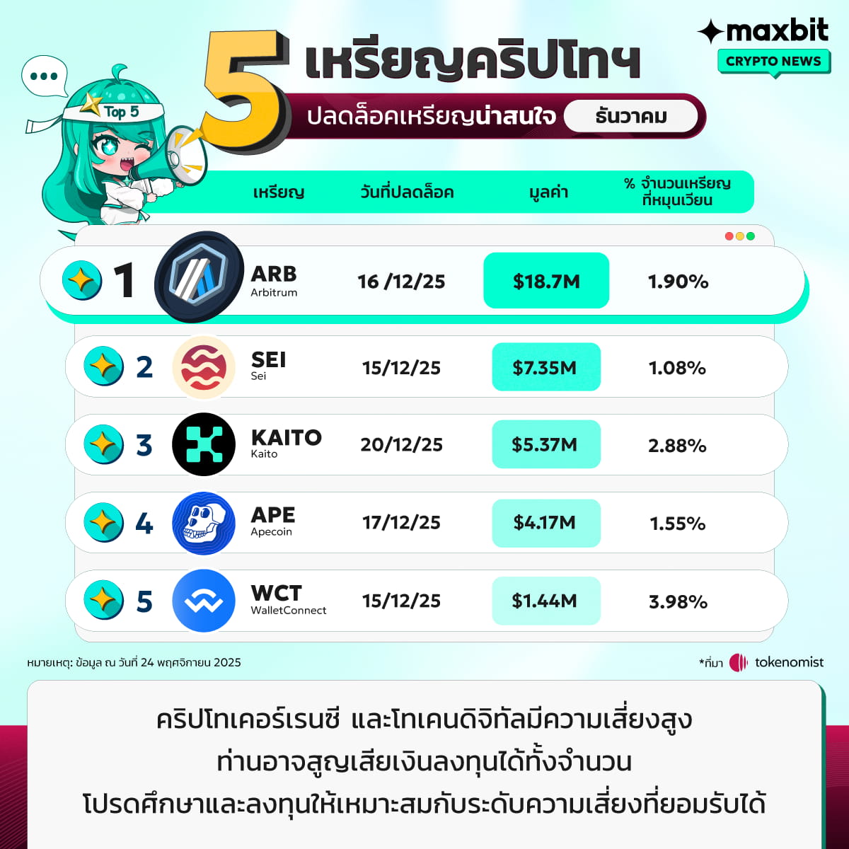 token-unlock-on-december