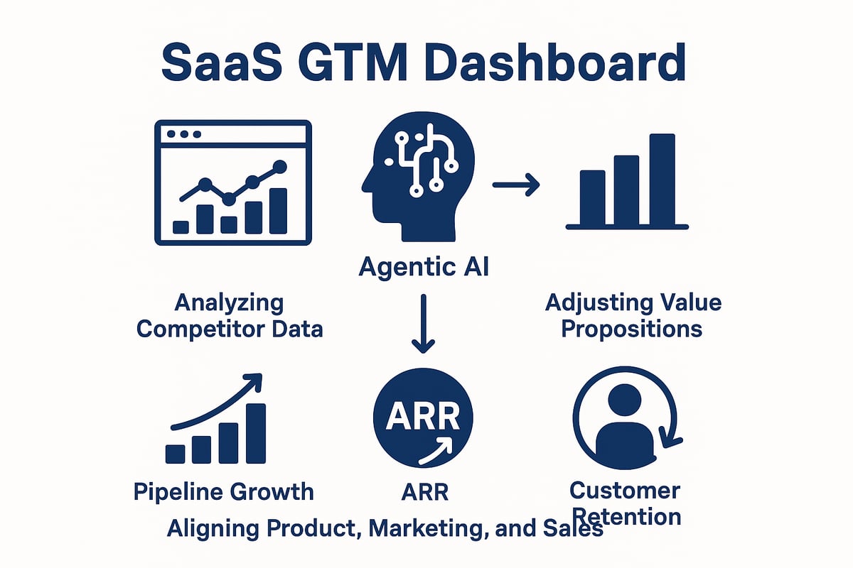The Role of Agentic AI in Future-Proofing Competitive Positioning