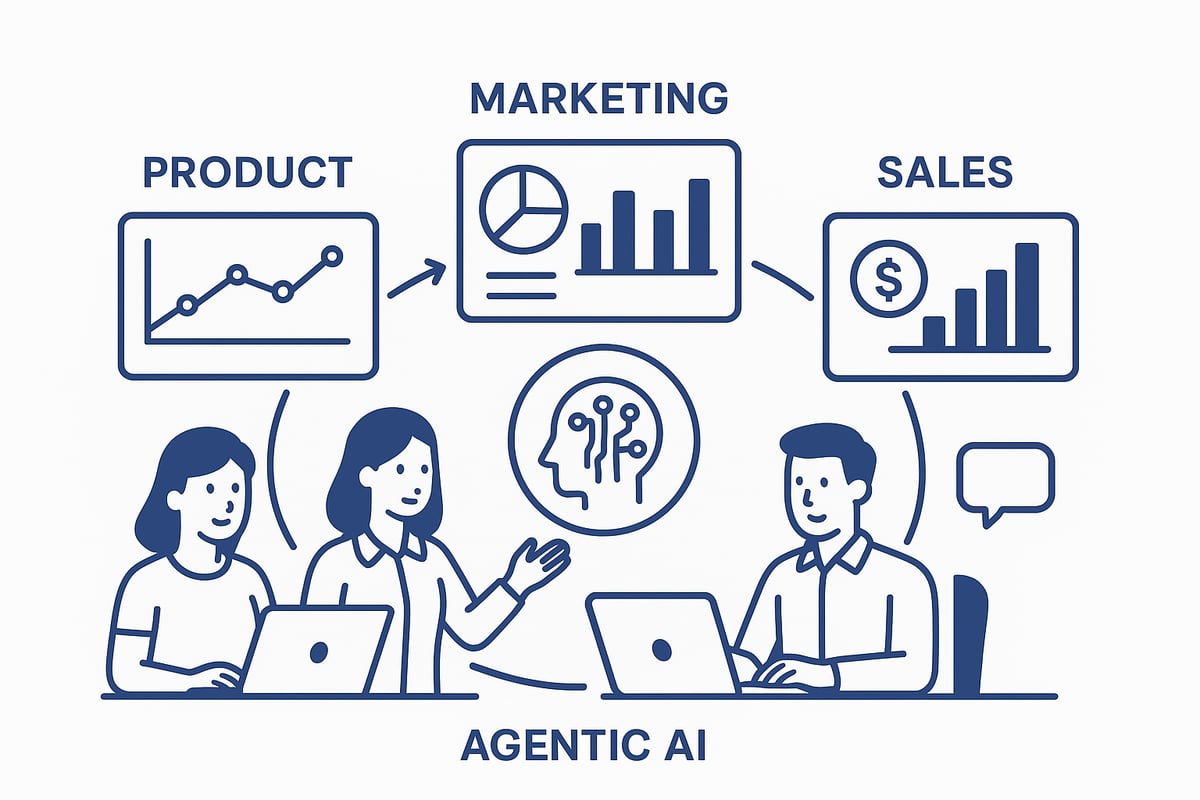 Aligning Product, Marketing, and Sales for Sustainable Lead Generation