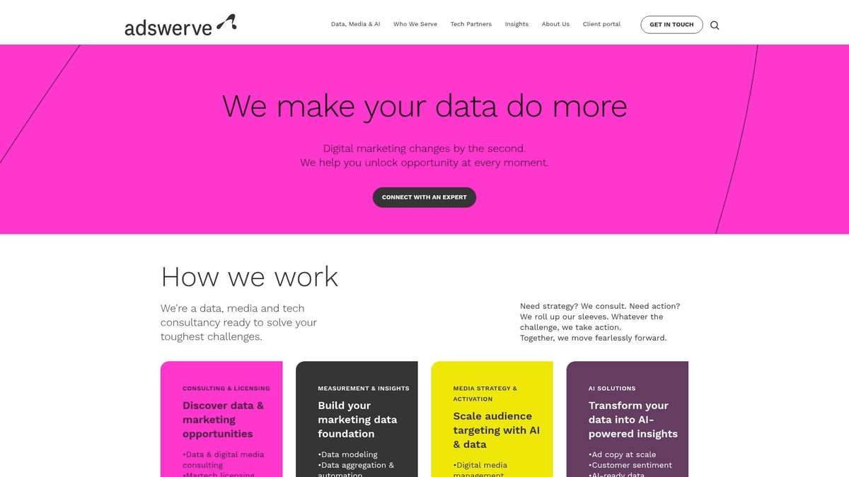 7 Leading Tech Marketing Companies to Watch in 2026 - Adswerve