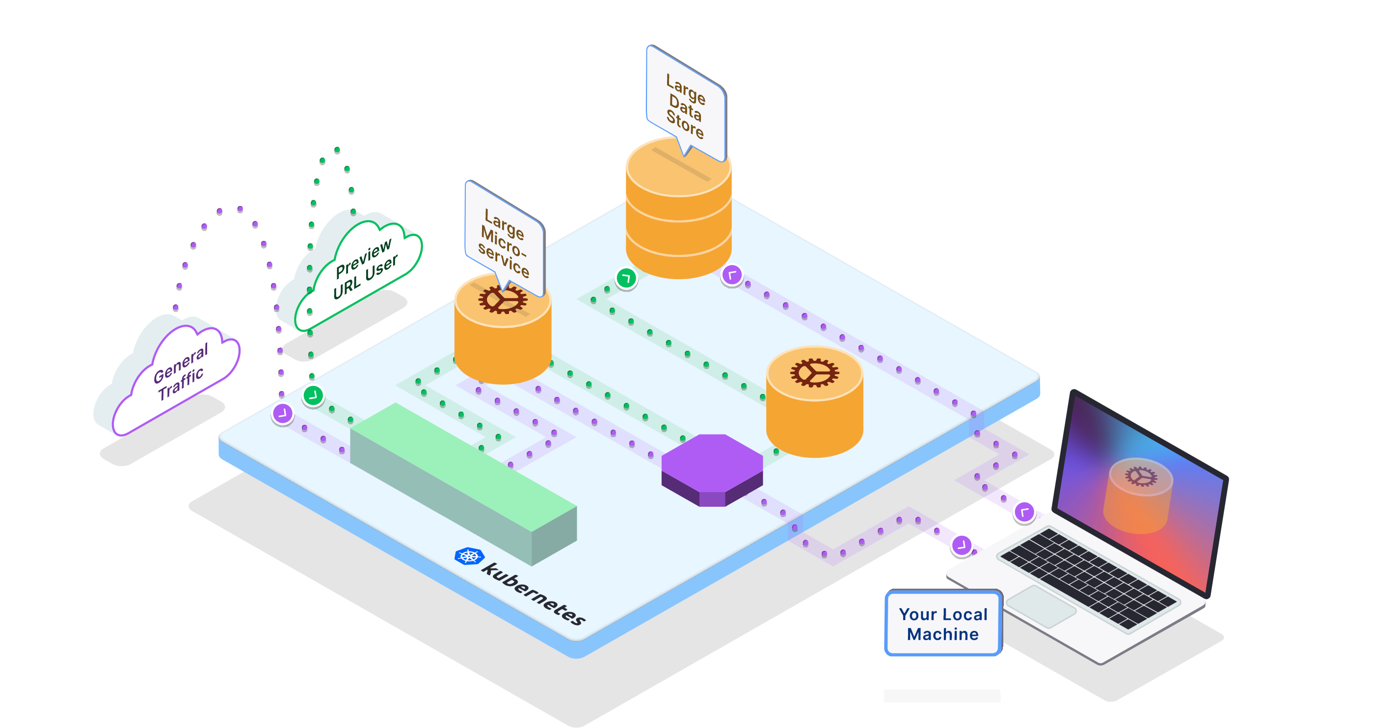 How Telepresence works. Photo credit: Telepresence