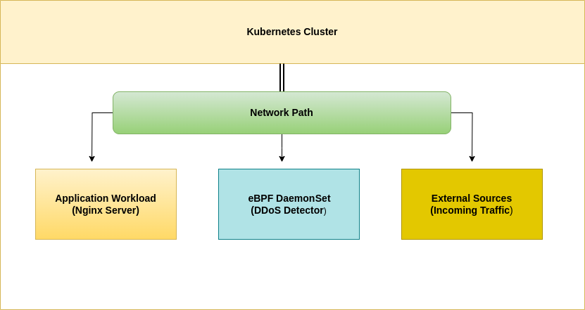 Architecture diagram