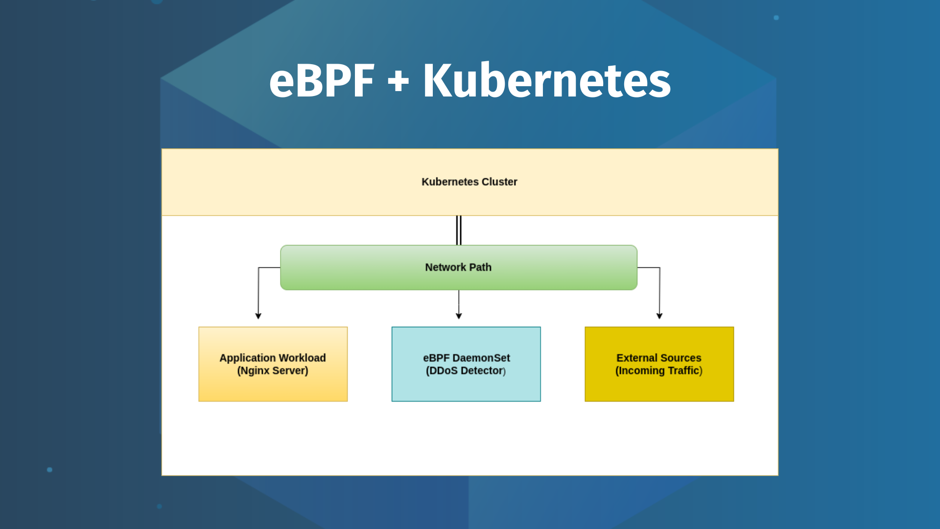 [Tutorial] How eBPF Improves Observability within Kubernetes