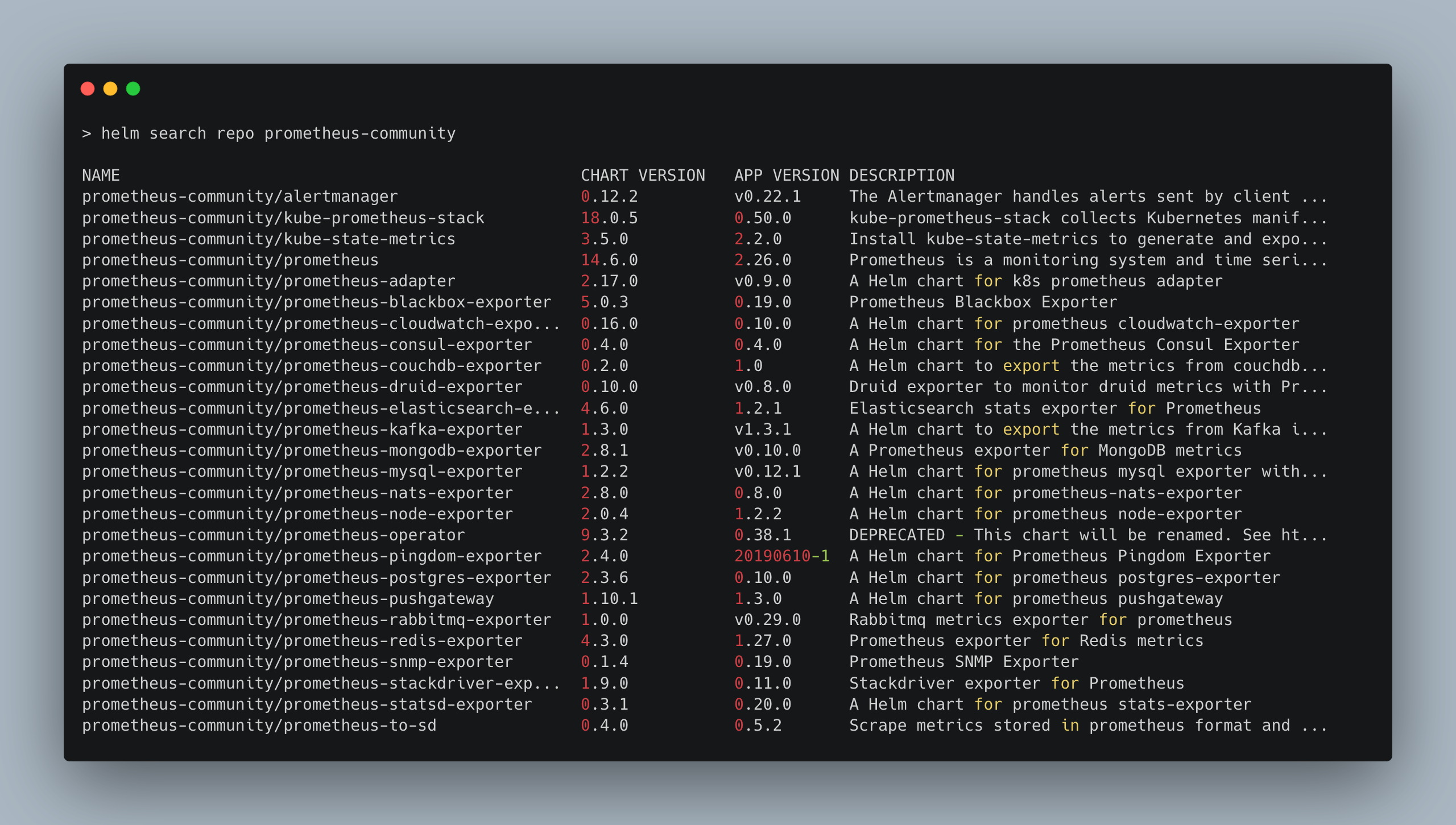 Prometheus Community repo results