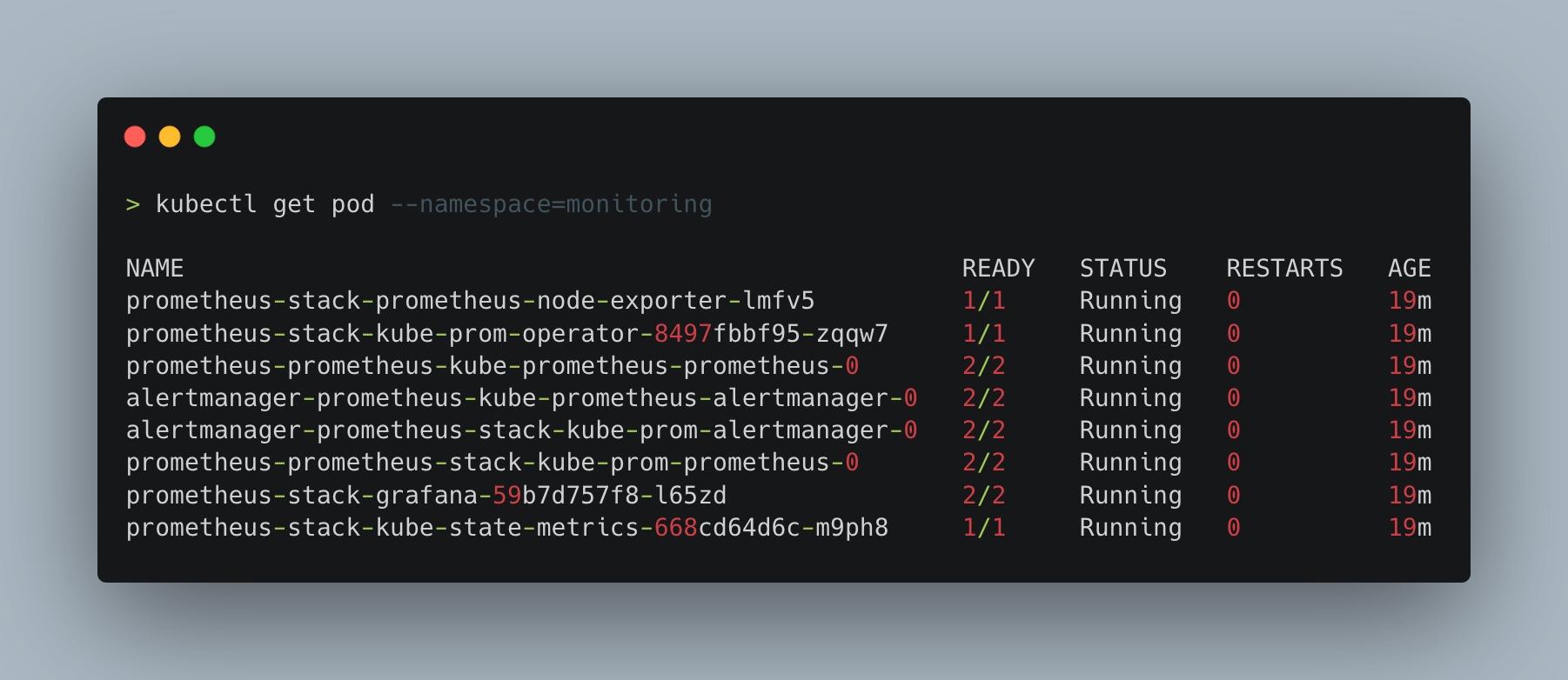 Prometheus Pods running