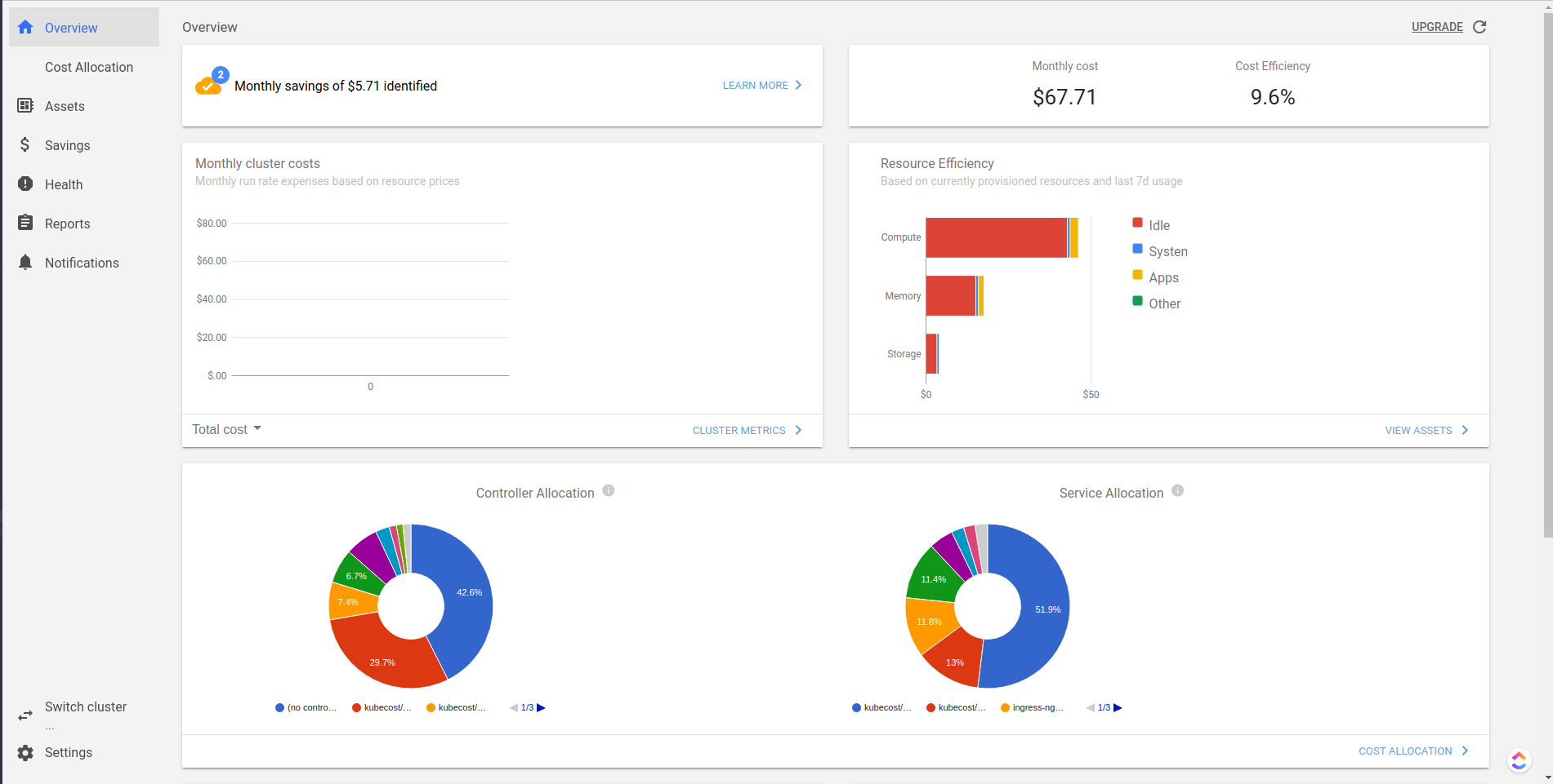 Screenshot of Kubecost dashboard