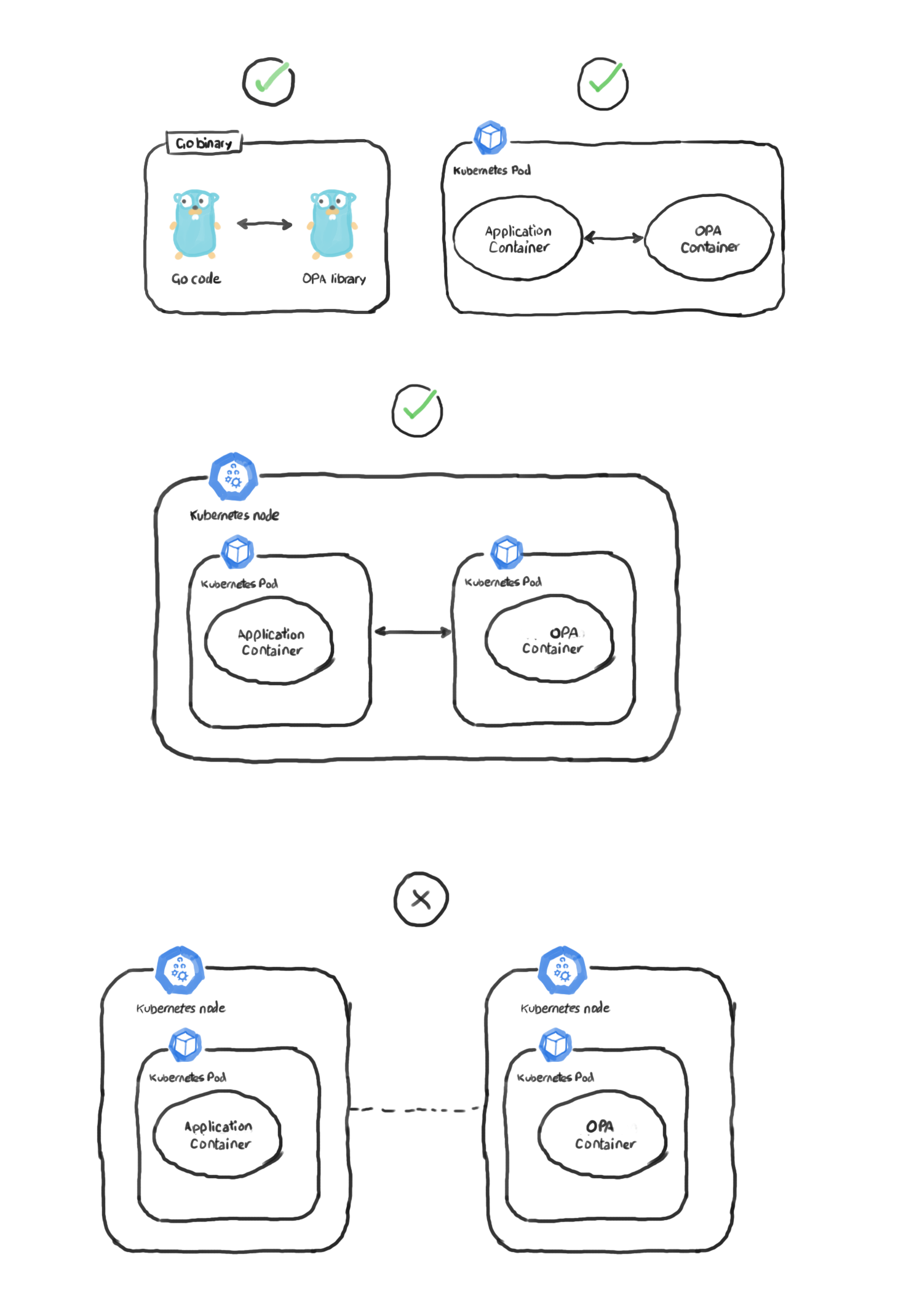 Courtesy of magalix.com