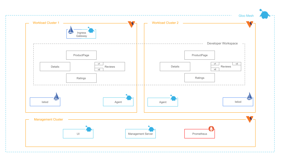 Architecture diagram