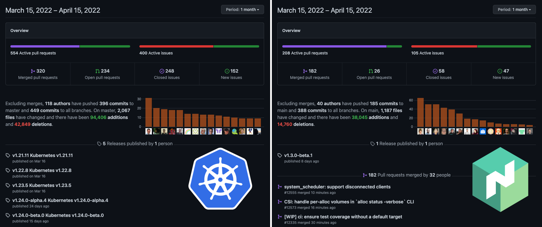 Kubernetes vs. Nomad