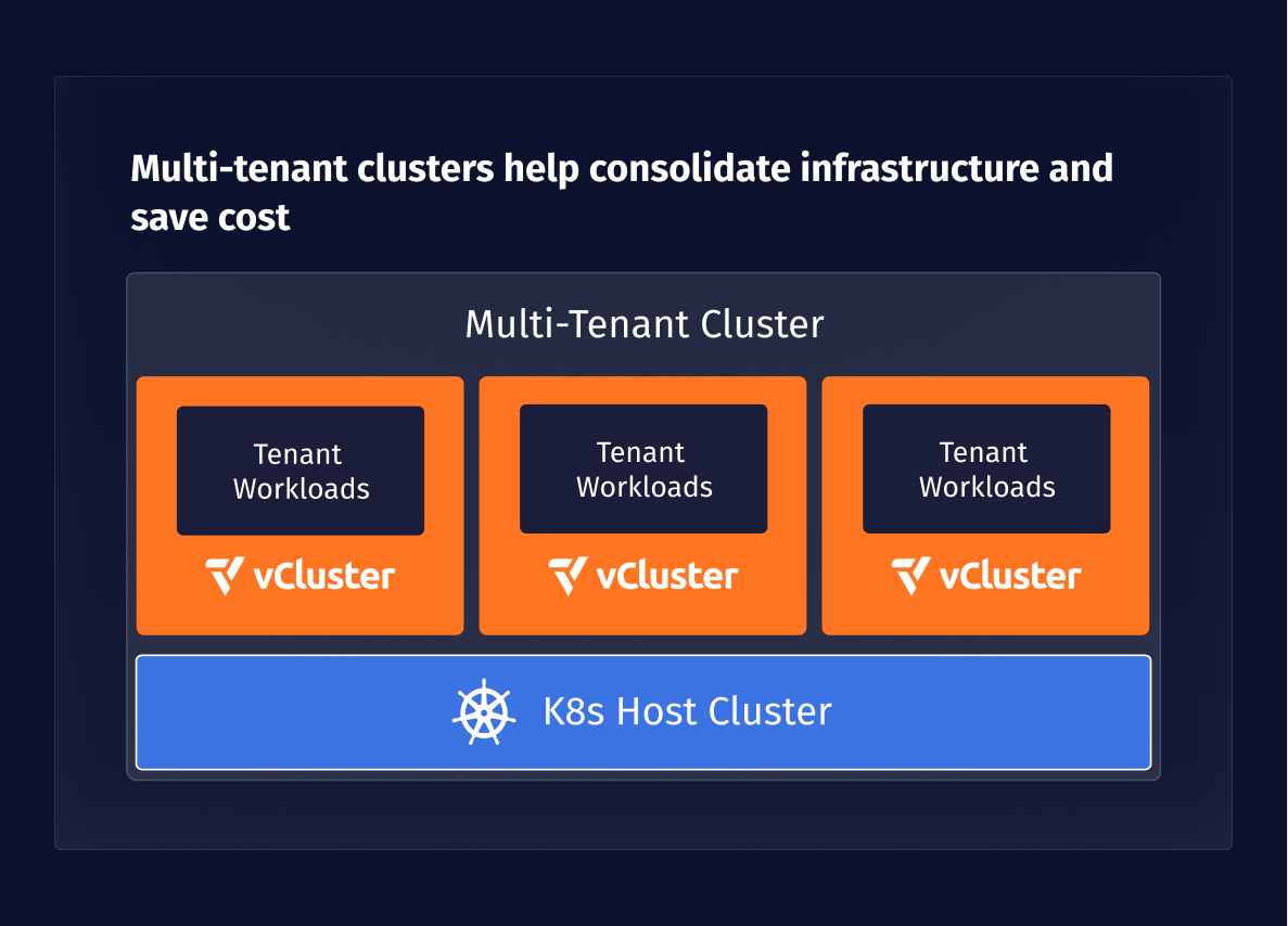 Kubernetes Multi-Cluster Part 5: Cost Optimization