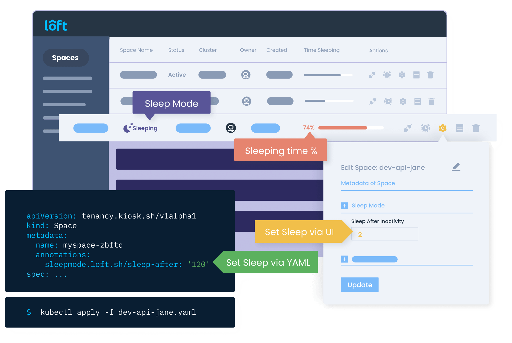 A diagram showing how Loft' sleep mode works
